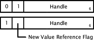 Attribute definition byte formats