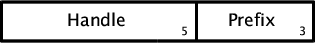 Namespace definition lead byte