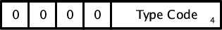 Node definition byte - Other