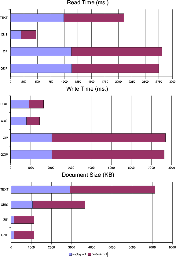 Large document performance, IBM 1.4.1 JVM