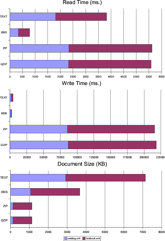 Large document performance, Sun 1.4.1 JVM