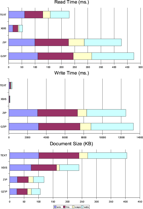 Small document performance, Sun 1.4.1 JVM